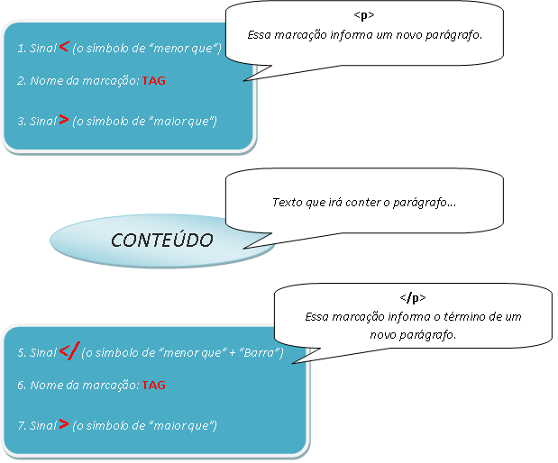 Introduction to HTML