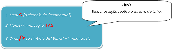 Introduction to HTML